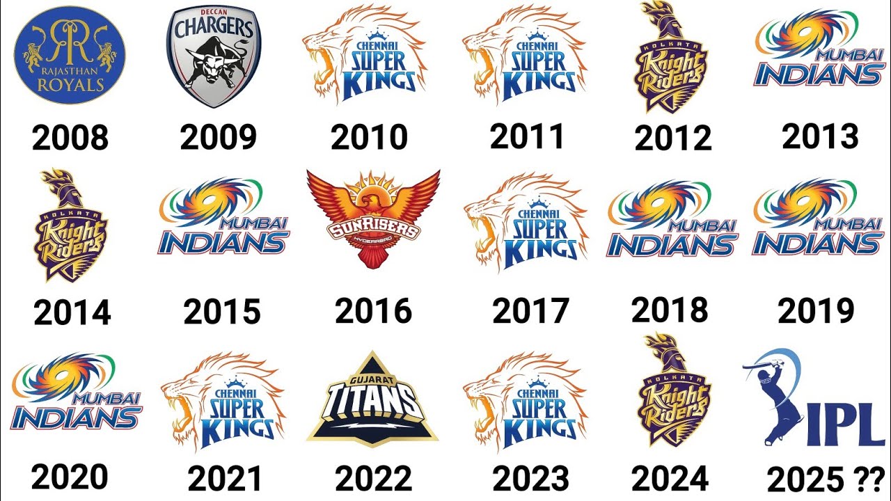 IPL winners list infographic showing champions from 2008 to 2025
