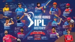Players with highest runs in IPL history