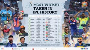 Top bowlers with most wickets in IPL historyLeading wicket takers like Chahal, Malinga, Bravo in IPLLeading wicket takers like Chahal, Malinga, Bravo in IPL